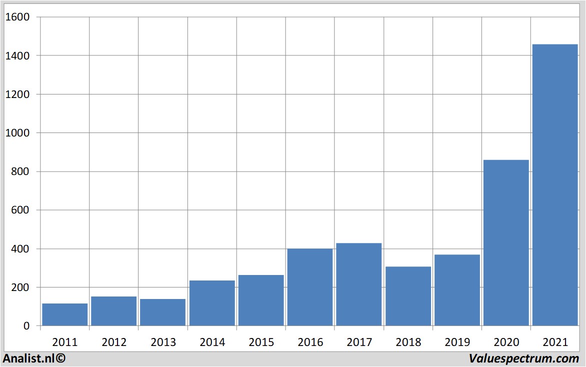 koersdata tatacommunications