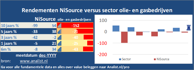 beurskoers/><br></div>Dit jaar  verloor  het aandeel circa 16 procent. </p><p class=
