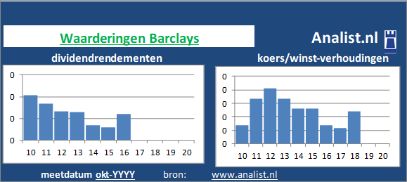 dividenden/><BR><p>Het bedrijf keerde in de afgelopen vijf jaar haar aandeelhouders geen dividenden uit. Het doorsnee dividendrendement van het bedrijf over de periode 2015-2020 lag op 0,1 procent. </p></p><p class=