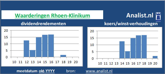 koerswinst/><BR><p>Het Duitse bedrijf keerde in de voorbije 5 jaar geen dividenden uit. Het doorsnee dividendrendement van het bedrijf over de periode 2015-2020 lag op 0,9 procent. </p></p><p class=
