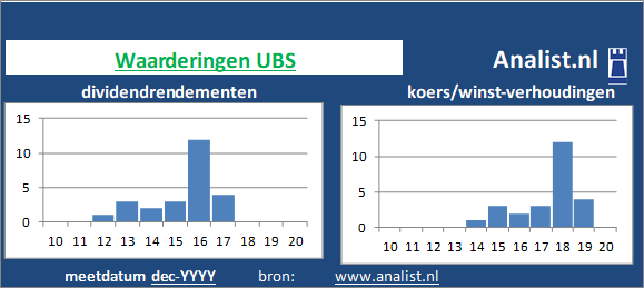 dividend/><BR><p>Het bedrijf keerde in de voorbije 5 jaar geen dividenden uit. </p></p><p class=