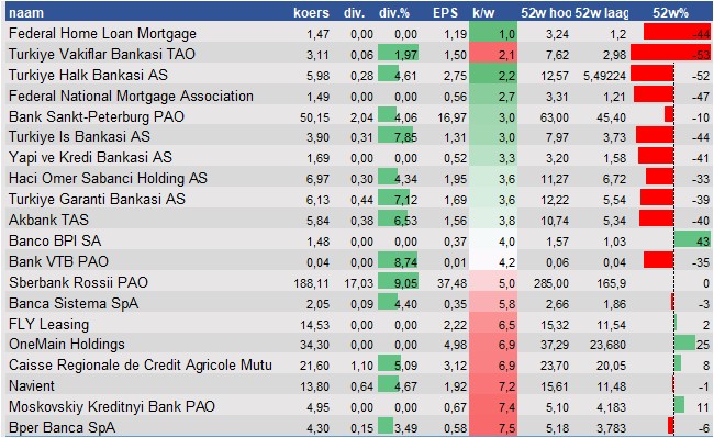 financiele analyse