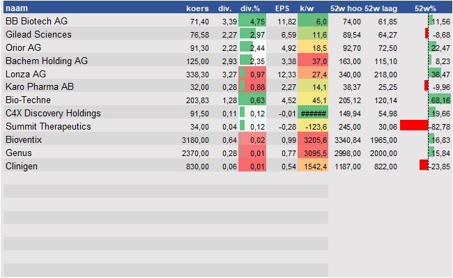 aandelenanalyses