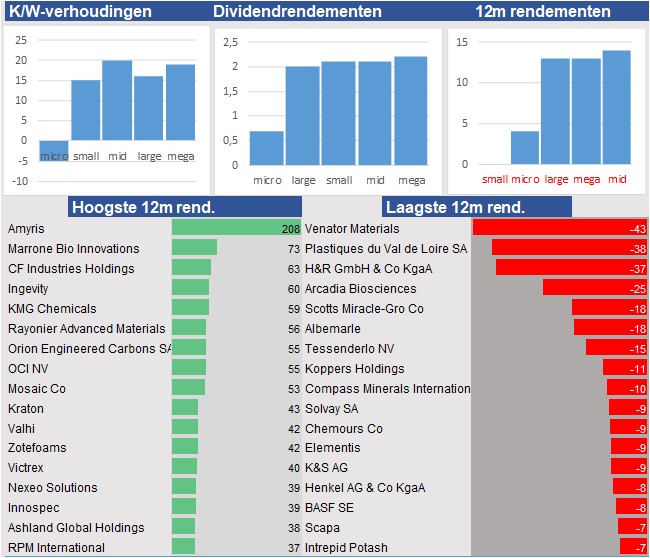 financiele analyse