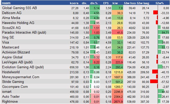 aandelenanalyse