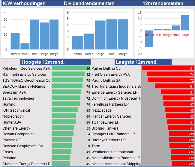 fundamantele data