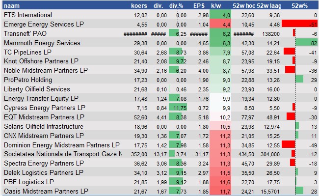 aandelenanalyses