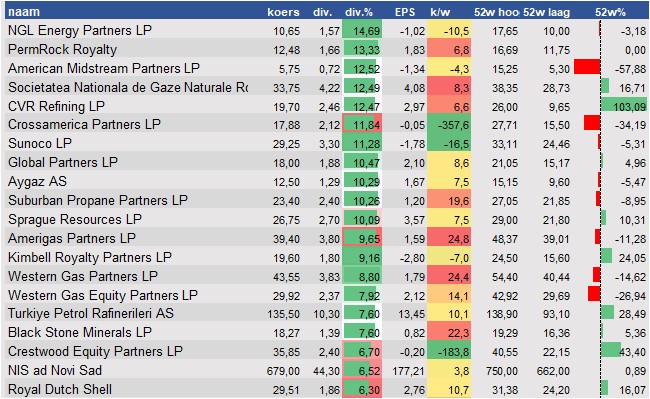 financiele analyse