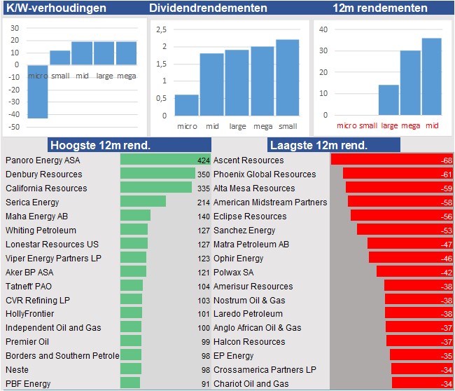 financiele analyse