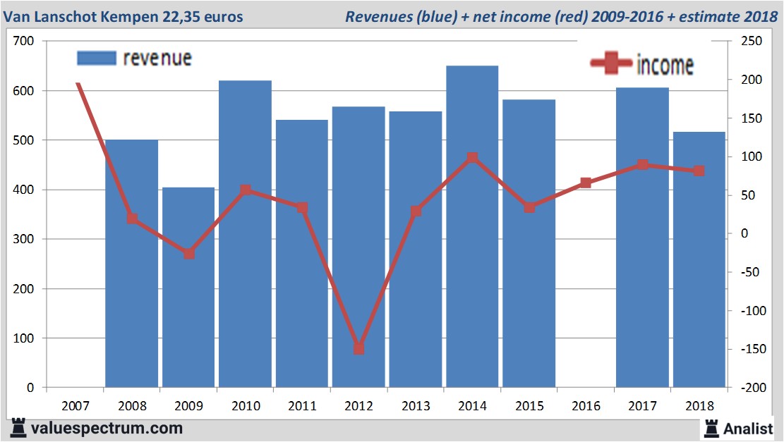 fundamantele data