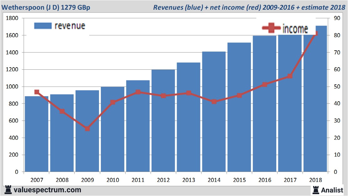 financiele analyse