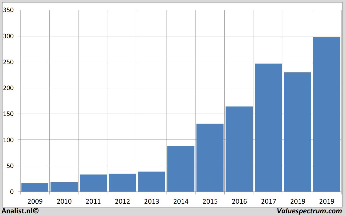 aandelenanalyses broadcom