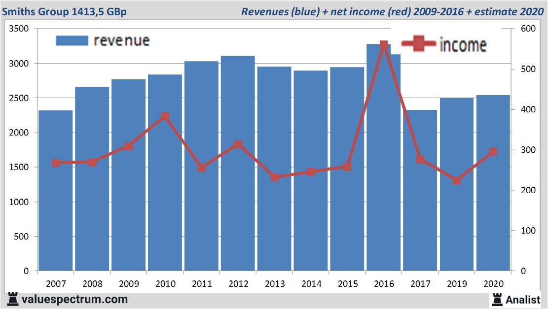 fundamantele data