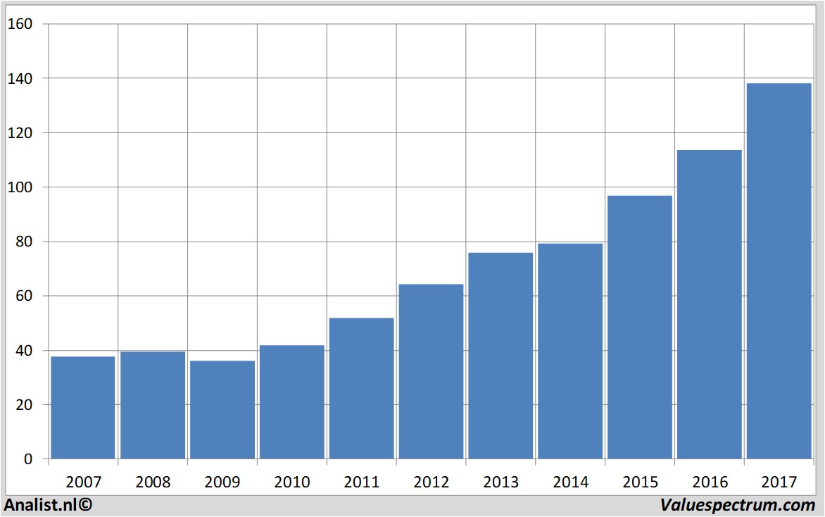 fundmantele data accenture