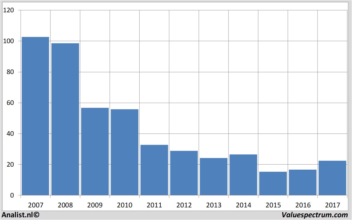 aandelenanalyse arcelormittal