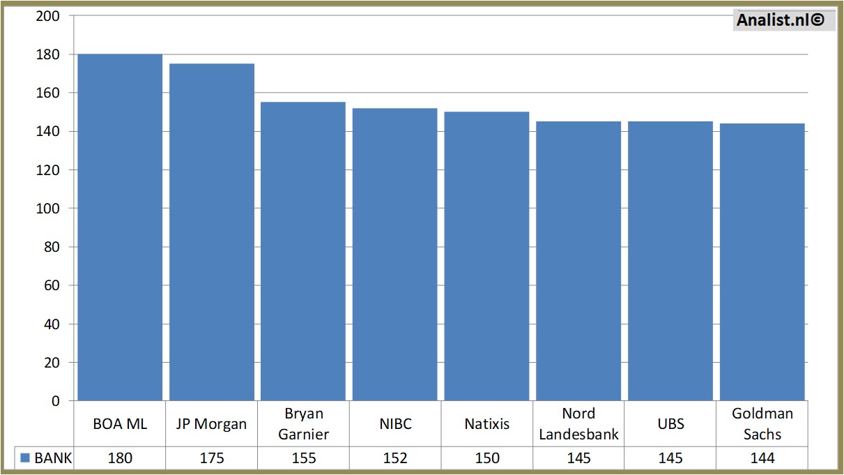 fundmantele data