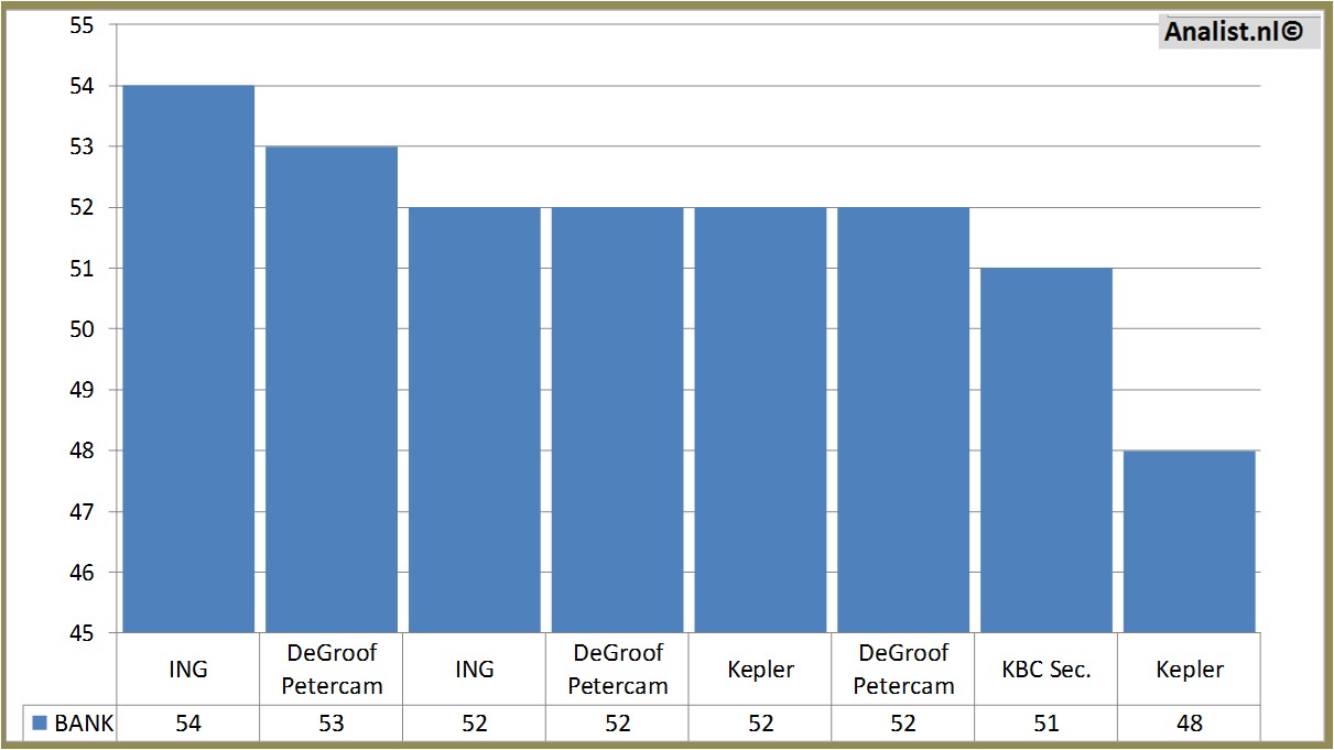 fundmantele data