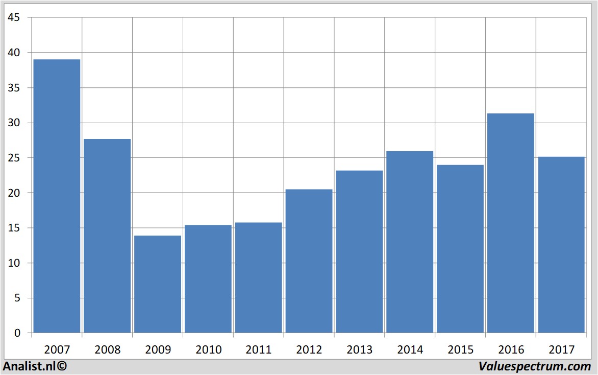 fundmantele data generalelectric