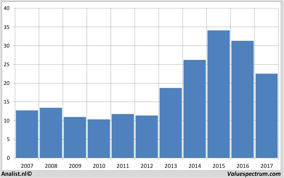 fundmantele data kroger