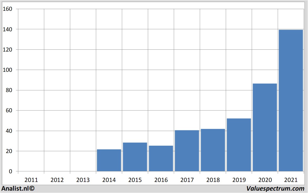 fundamantele data catalentinc.